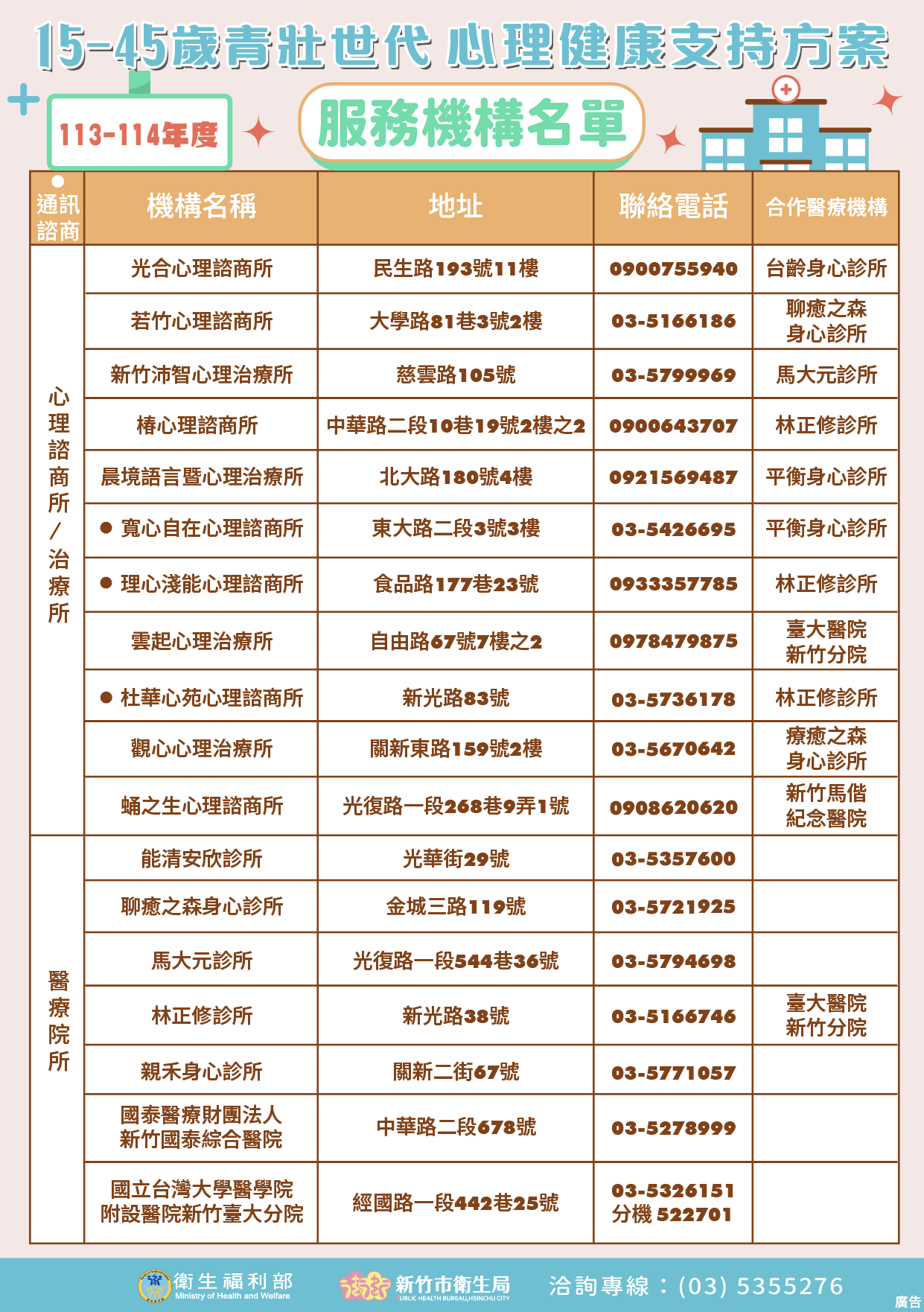 守護民眾健康  竹市「15-45歲青壯世代心理健康支持方案」8/1開跑