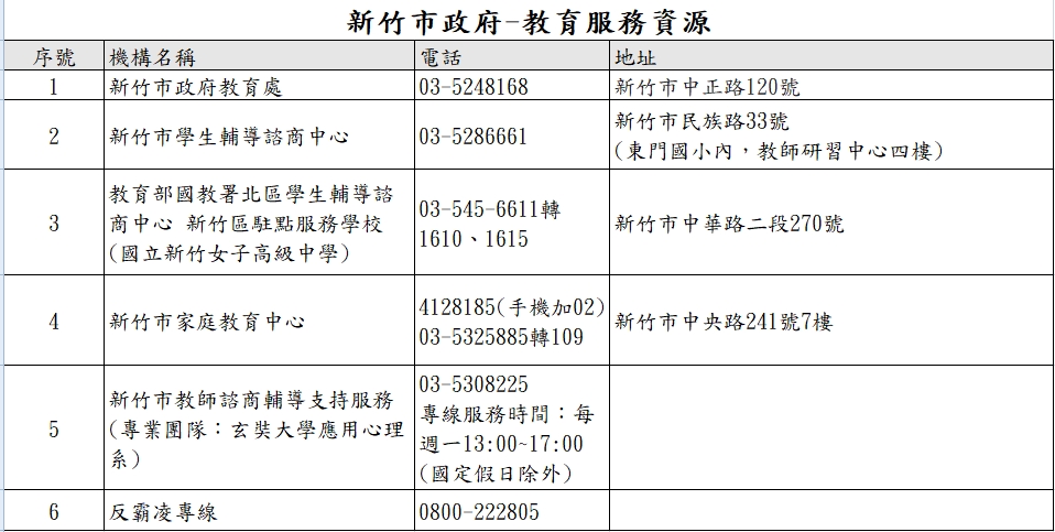 新竹市政府-教育服務資源列表