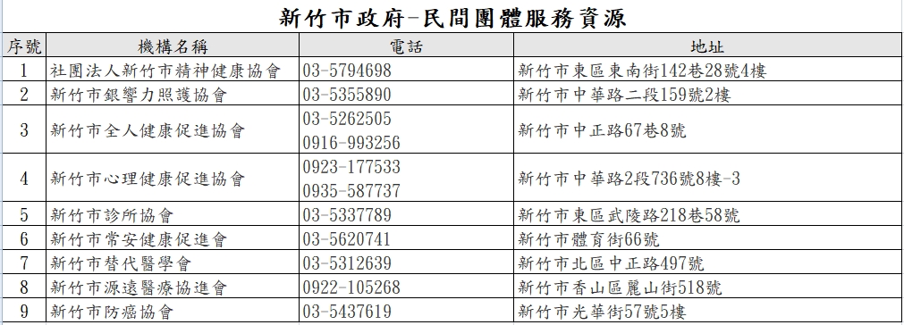 新竹市政府-民間團體服務資源列表