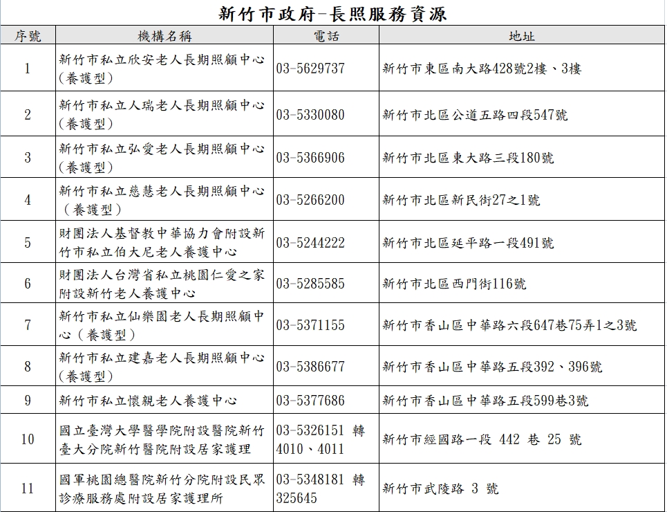 新竹市政府-長照服務資源列表