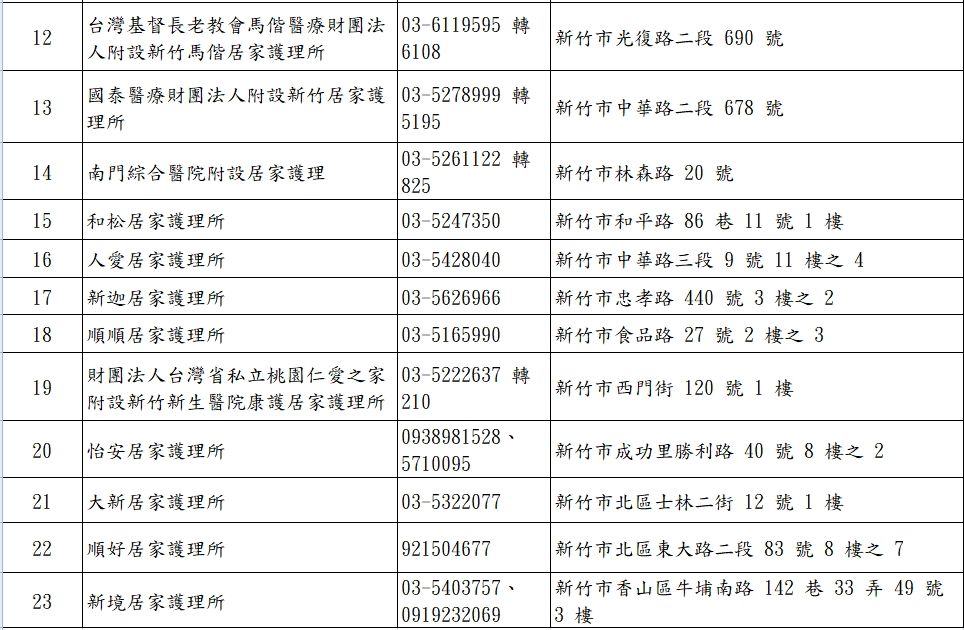 新竹市政府-長照服務資源列表