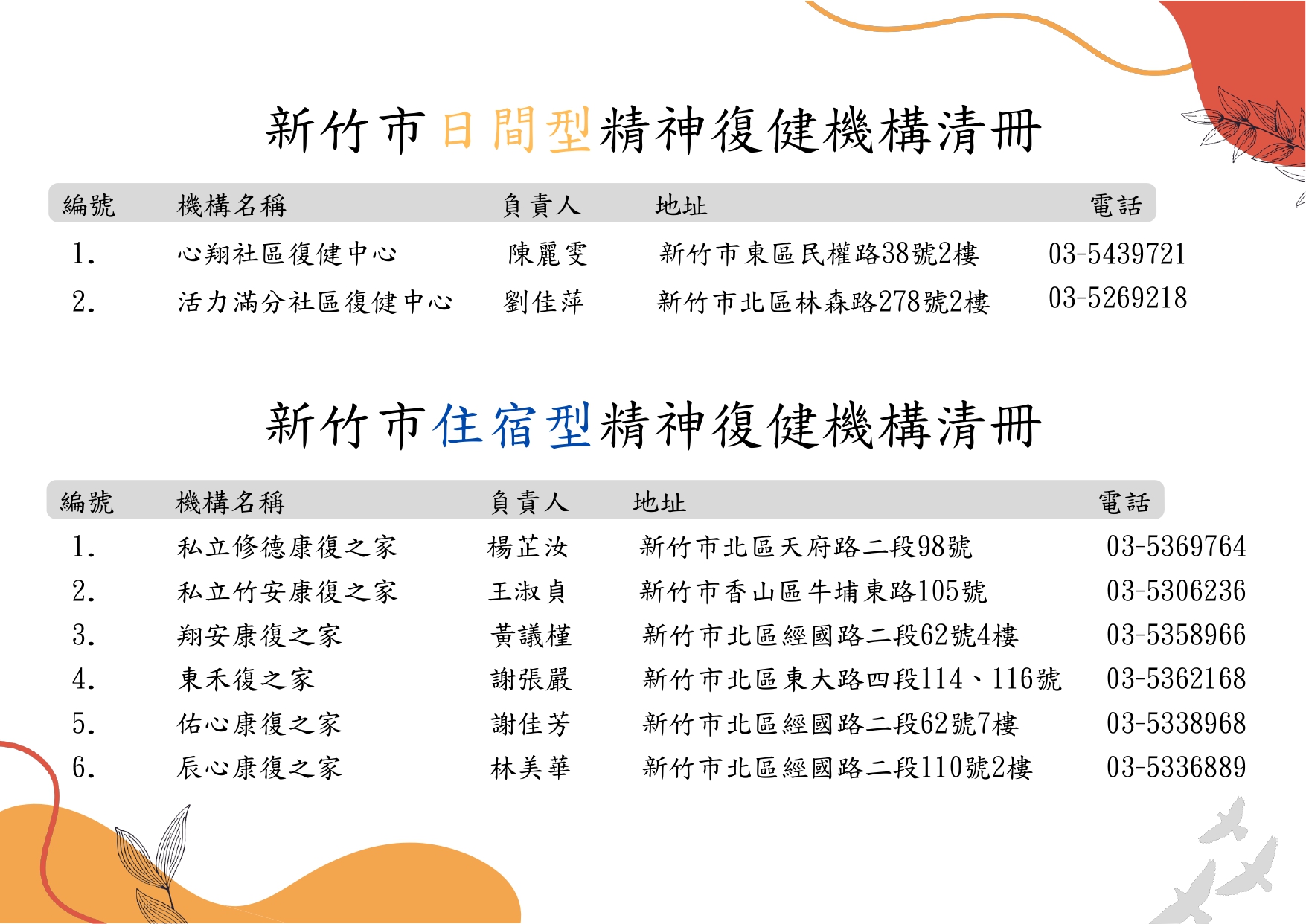 新竹市精神復健機構清冊1150312