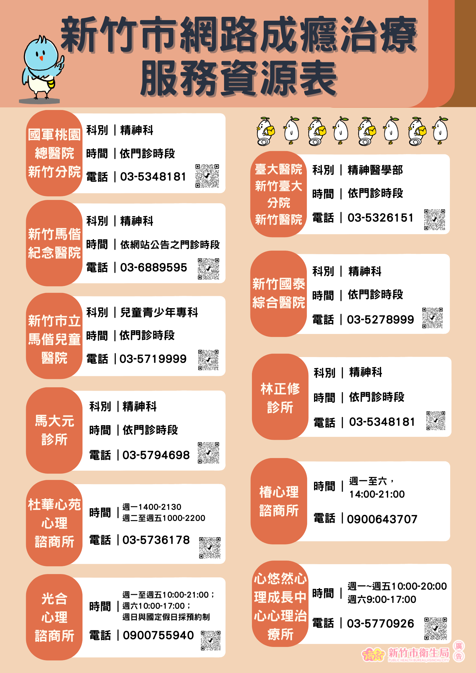 新竹市網路成癮治療服務資源表